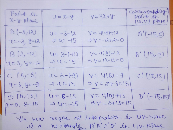 Point en u=x-Y V=4&ty corresponding Point ér (u, v) hare/16 X-y Hare A (-3,12) u=-3-12 u=-15 V=4(-3)+12 V=~12+12=0 AC-15,0)