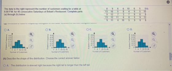 The data to the right represent the number of customers waiting for a table at 6:00 P.M. for 40 consecutive Saturdays at Boba
