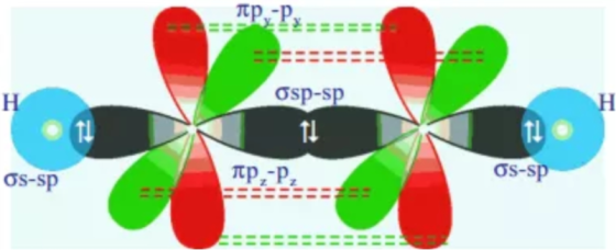 Tep P Osp-sp н OS-sp Tep-P Os-sp == HI 11 11 11 11 11 11