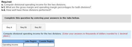 Required: a. Compute divisional operating income for the two divisions. b-1. What are the gross margin and operating margin p