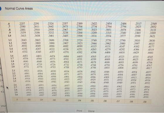 Normal Curve Areas 2422 2549 .2324 2642 2257 2580 2881 3159 3413 2939 3023 .2486 2794 3078 .3340 3577 3790 3980 3289 3531 374