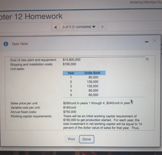America Montes Flo oter 12 Homework 5 of 5 (1 complete) - X Data Table $14,800,000 $190,000 Cost of new plant and equipment: