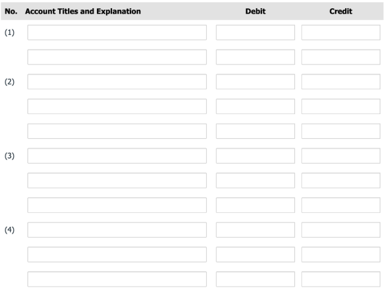 No. Account Titles and Explanation Debit Credit (2) (3) (4)