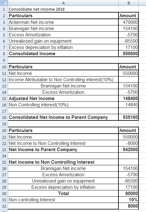 в Amount 470000 154100 -5700 -85500 17100 550000 Amount 550000 1 Consoldiate net income 2018 2 Particulars 3 Ackerman Net inc
