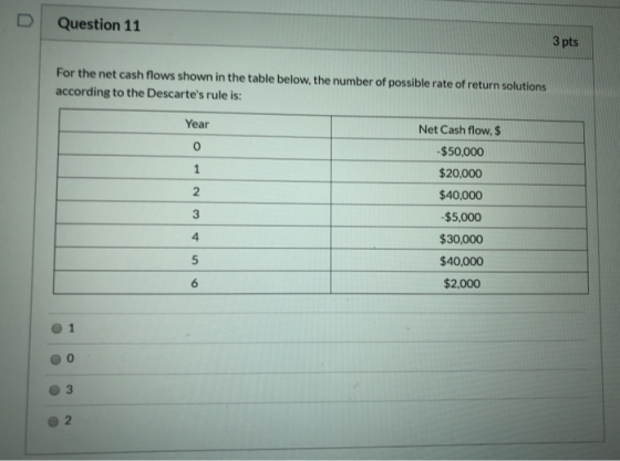 D Question 11 3 pts For the net cash flows shown in the table below, the number of possible rate of return solutions accordin