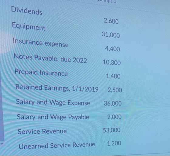 Dividends 2,600 Equipment 31,000 Insurance expense 4,400 Notes Payable, due 2022 10,300 Prepaid Insurance 1,400 Retained Earn