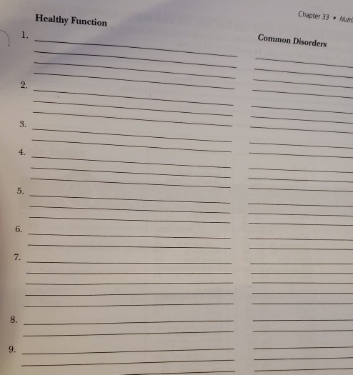 Healthy Function Chapter 33 Nuti Common Disorders