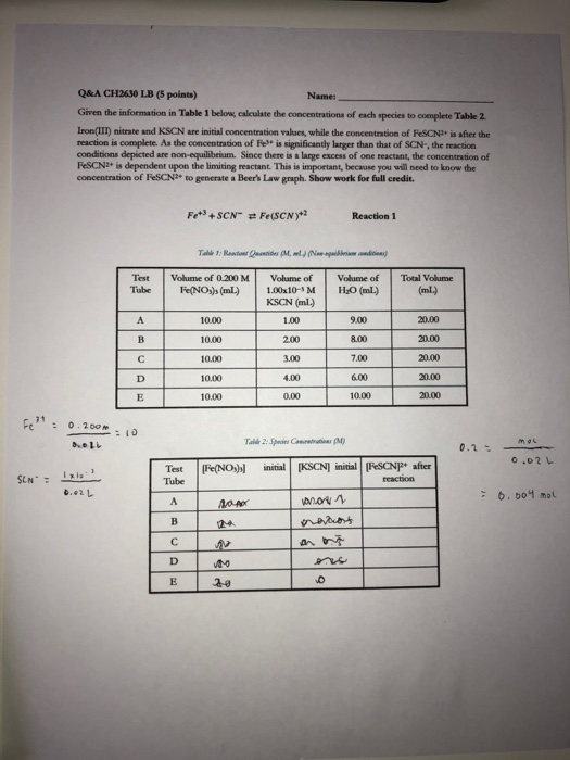 Q&A CH2630 LB (5 points) Name: Given the information in Table 1 below, calculate the concentrations of each species to comple