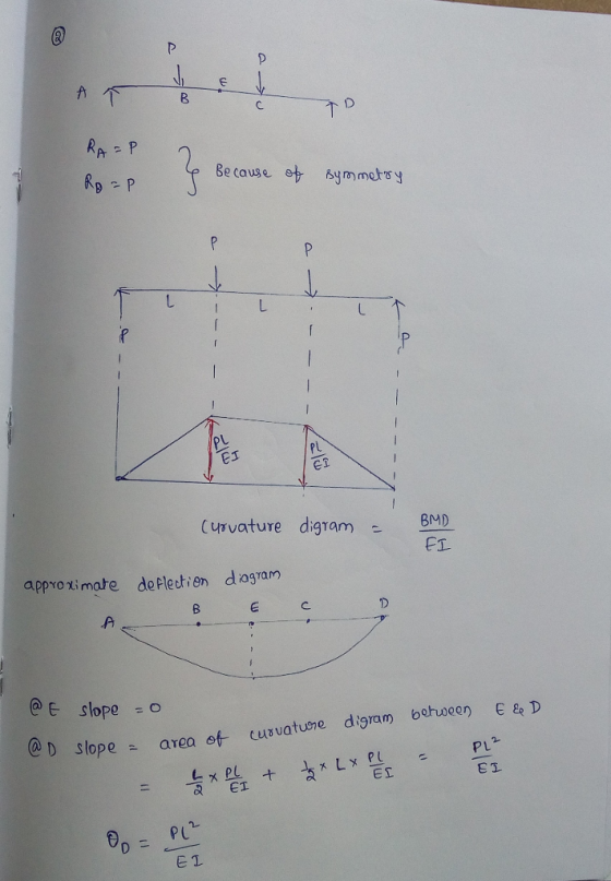 Be cause ot ymmetsy es Curvature digramMD EL approti mate dePlestien d agram E C slope O aD slope area of cusvatusre digram b