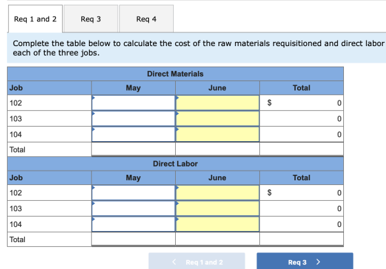 Req 1 and 2 Req3 Req 4 Complete the table below to calculate the cost of the raw materials requisitioned and direct labor eac