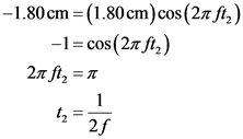 -1.80 cm (1.80 cm)cos (27 ft,)
-1-cos (27 f)
1
2f
