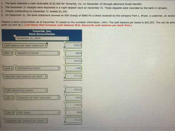 1. The bank collected a note receivable of $2,500 for Tamarisk, Inc. on December 15 through electronic funds transfer. 2. The