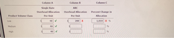 Column A Column B Column C Single Rate Overhead Allocation Per Unit ABC Overhead Allocation Per Unit Percent Change in Alloca