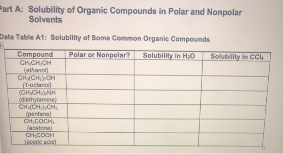 Part A: Solubility of Organic Compounds in Polar and Nonpolar Solvents Data Table A1: Solubility of Some Common Organic Compo