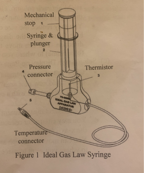 Mechanical stop 1 Syringe & plunger Thermistor Pressure connector PPARATUS ULASCO Temperature connector Figure 1 Ideal Gas La