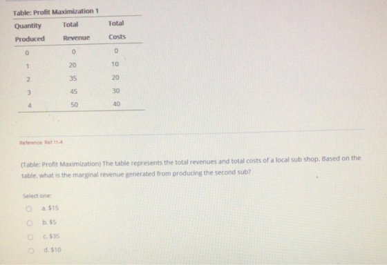 Table: Profit Maximization 1 Quantity Produced Revenue Total Total Costs 0 20 35 45 50 10 20 30 40 Reference Ret 114 (Table: