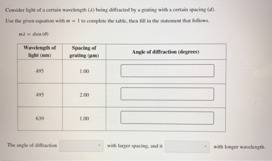 Consider light of a certain wavelength (a) being diffracted by a grating with a certain spacing (d). Use the given equation w