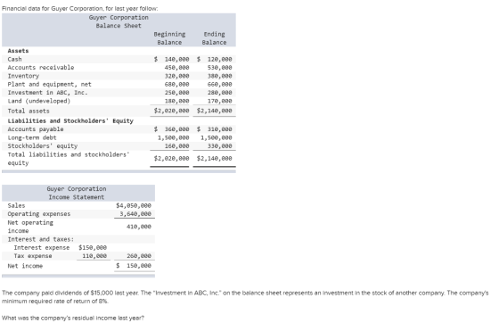 Financial data for Guyer Corporation, for last year follow: Guyer Corporation Balance Sheet Beginning Ending Balance Balance