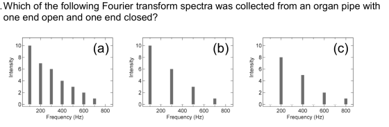 .Which of the following Fourier transform spectra was collected from an organ pipe with one end open and one end closed? (a)