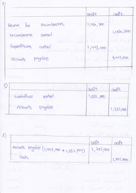 436, S00 436,500 Encumbiane Cntso 43,000 Lu13,000 Debet rtbo Aunts pagakle 361 ,o cou 352,0 4) Cash 2aa5,oco