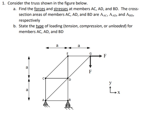 1. Consider the truss shown in the figure below a. Find the forces and stresses at members AC, AD, and BD. The cross- section areas of members AC, AD, and BD are AAc, AAD, and ABD, respectively b. State the tvpe of loading (tension, compression, or unloaded) for members AC, AD, and BD