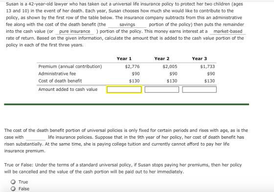 Susan is a 42-year-old lawyer who has taken out a universal life insurance policy to protect her two children (ages 13 and 10) in the event of her death. Each year, Susan chooses how much she would like to contribute to the policy, as shown by the first row of the table below. The insurance company subtracts from this an administrative fee along with the cost of the death benefit (the into the cash value (or pure insurance portion of the policy. This money earns interest at a market-based rate of return. Based on the given information, calculate the amount that is added to the cash value portion of the policy in each of the first three years savings portion of the policy) then puts the remainder Year 1 Year 2 Year 3 Premium (annual contribution) Administrative fee Cost of death benefit Amount added to cash value $2,776 $90 $130 $2,005 $90 $130 $1,733 $90 $130 The cost of the death benefit portion of universal policies is only fixed for certain periods and rises with age, as is the case with risen substantially. At the same time, she is paying college tuition and currently cannot afford to pay her life insurance premiunm life insurance policies. Suppose that in the 9th year of her policy, her cost of death benefit has True or False: Under the terms of a standard universal policy, if Susan stops paying her premiums, then her policy will be cancelled and the value of the cash portion will be paid out to her immediately True False