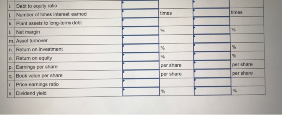 i. Debt to equity ratio times times j. Number of times interest earned k. Plant assets to long-term debt I. Net margin m. Ass