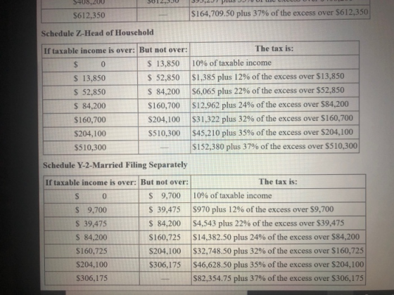 S408,200 $164,709.50 plus 37% of the excess over $612,350 $612,350 Schedule Z-Head of Household The tax is: If taxable income