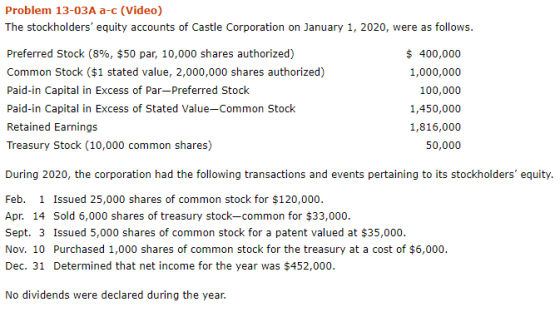 Problem 13-03A a-c (Video) The stockholders equity accounts of Castle Corporation on January 1, 2020, were as follows. Preferred stock (8%, $50 par, 10,000 shares authorized) Common Stock ($1 stated value, 2,000,000 shares authorized) Paid-in Capital in Excess of Par-Preferred Stock Paid-in Capital in Excess of Stated Value-Common Stock Retained Earnings Treasury Stock (10,000 common shares) $ 400,000 1,000,000 100,000 1,450,000 1,816,000 50,000 During 2020, the corporation had the following transactions and events pertaining to its stockholders equity Feb. 1 Issued 25,000 shares of common stock for $120,000 Apr. 14 Sold 6,000 shares of treasury stock-common for $33,000 Sept. 3 Issued 5,000 shares of common stock for a patent valued at $35,000. Nov. 10 Purchased 1,000 shares of common stock for the treasury at a cost of $6,000. Dec. 31 Determined that net income for the year was $452,000. No dividends were declared during the year.