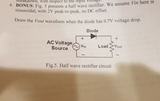 breakdown, with respect to the input voltag. 4. BONUS: Fig. 5 presents a half sinusoidal, with 2V peak-to-peak, no DC offset.