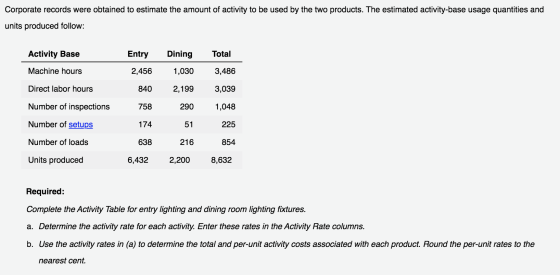 Corporate records were obtained to estimate the amount of activity to be used by the two products. The estimated activity-bas