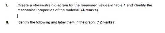 Create a stress-strain diagram for the measured values in table 1 and identify the mechanical properties of the material. (4