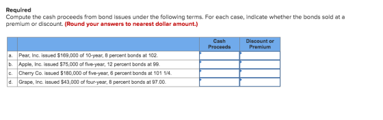 Required Compute the cash proceeds from bond issues under the following terms. For each case, indicate whether the bonds sold
