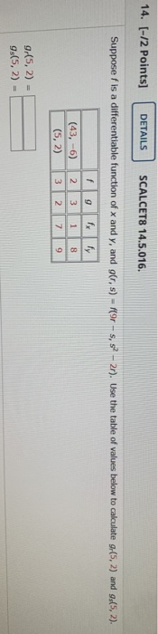 14. (-12 points] DETAILS SCALCETS 14.5.016. Suppose f is a differentiable function of x and y, and oC, s) - 9-s, 2 - 21). Use
