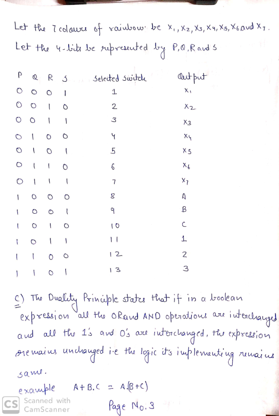 Let the 7 colours of raiubow. be X., X2, X3, X4, X5, X6 and X,. Let the 4-bits be represented P, Q, R ands by Р R s Seleited