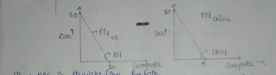 Ref dra 1o 50 Pp aht Can uS ) 12.5 15] do Compute Couw