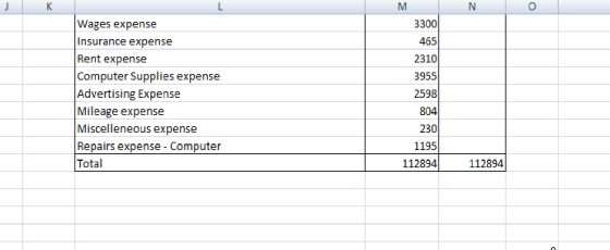 Wages expense Insurance expense Rent expense Computer Supplies expense Advertising Expense Mileage expense Miscelleneous expe