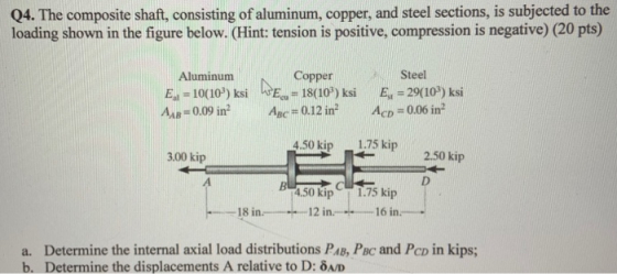 Q4. The composite shaft, consisting of aluminum, copper, and steel sections, is subjected to the loading shown in the figure