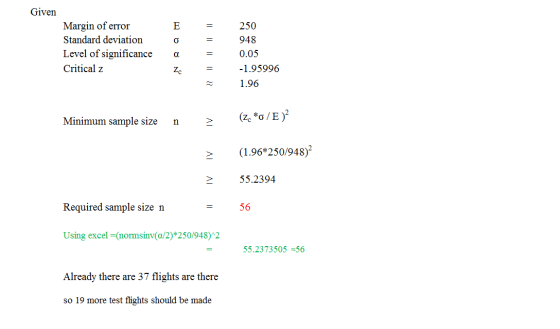 Given Margin of error Standard deviation Е 250 948 Level of significance 0.05 Critical z -1.95996 Zc 1.96 (z /E) Minimum samp