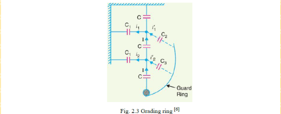 C= C HE G2 --- с c. i2 C3 Guard Ring Fig. 2.3 Grading ring [6]