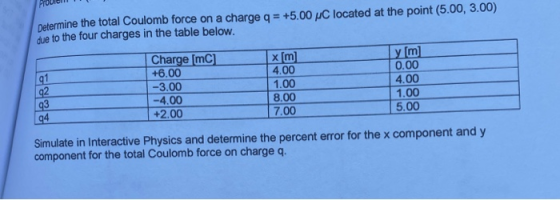 Determine the total Coulomb force on a charge q = +5.00 C located at the point (5.00, 3.00) due to the four charges in the ta