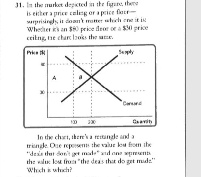 31. In the market depicted in the figure, there is either a price ceiling or a price floor- surprisingly, it doesnt matter w