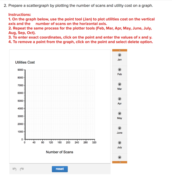 2. Prepare a scattergraph by plotting the number of scans and utility cost on a graph. Instructions: 1. On the graph below, use the point tool (Jan) to plot utilities cost on the vertical axis and the number of scans on the horizontal axis. 2. Repeat the same process for the plotter tools (Feb, Mar, Apr, May, June, July, Aug, Sep, Oct). 3. To enter exact coordinates, click on the point and enter the values of x and y. . To remove a point from the graph, click on the point and select delete option. Jan Utilities Cost 9000 Feb 8000 7000 Mar 6000 5000 Apr 4000 3000 May 2000 1000 June 40 80 120 160 200 240 280 320 Number of Scans reset