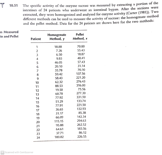 Y 10.51 The specific activity of the enzyme sucrase was measured by extracting a portion of the intestines of 24 patients who