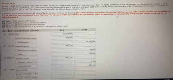 Problem 14-07 On April 1, 2020, Bonita Company sold 14,400 of its 11%, 15-year $1,000 face value bonds at 97. Interest paymen