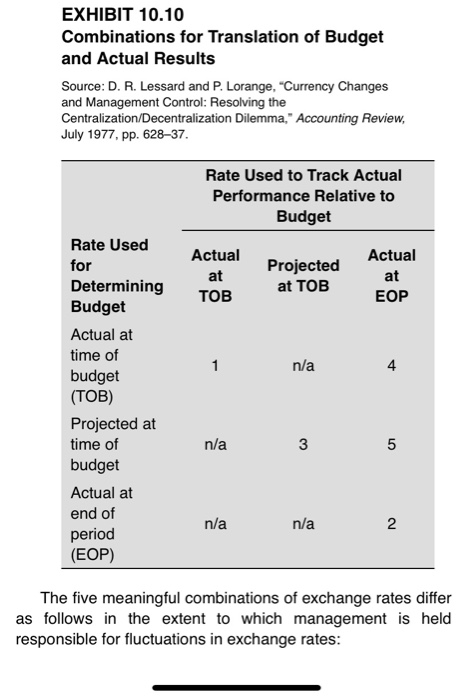 EXHIBIT 10.10 Combinations for Translation of Budget and Actual Results Source: D. R. Lessard and P. Lorange. Currency Chang