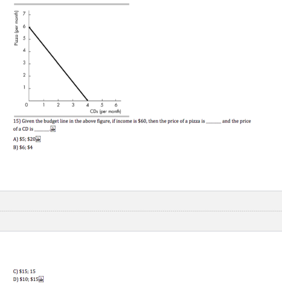 Pizza (per month) and the price 0 1 2 3 4 5 6 CDs (per month) 15) Given the budget line in the above figure, if income is $60