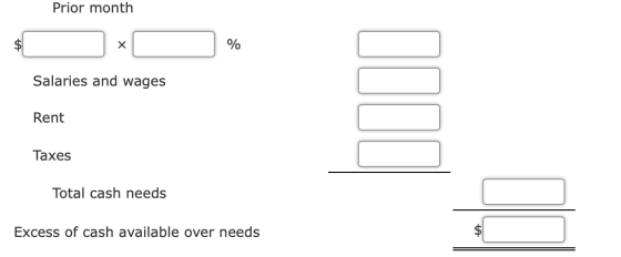 Prior month % Salaries and wages Rent Taxes Total cash needs Excess of cash available over needs