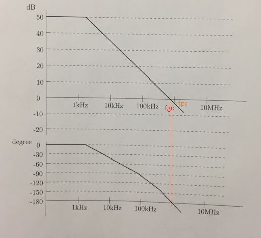1kHz 10kHz 100kHz fac 10MHz degree o - 150 1kHz 10kHz 100kHz 10MHz
