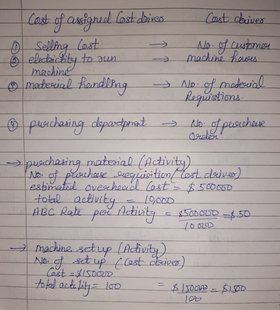 electricity Cost of assigned cost doives Cost douiver 0 Selling Cost Alb. of customer o to sun machine hawes * material handl